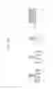 Fig. 176 - Semiconductor devices including bit line contact plug and peripheral transistor