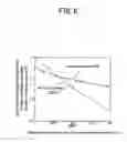 Fig. 14 - Semiconductor integrated circuit and method of producing the same
