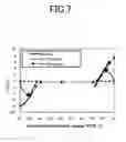Fig. 15 - Semiconductor integrated circuit and method of producing the same
