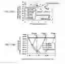 Fig. 19 - Semiconductor integrated circuit and method of producing the same