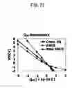 Fig. 55 - Semiconductor integrated circuit and method of producing the same