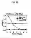 Fig. 56 - Semiconductor integrated circuit and method of producing the same