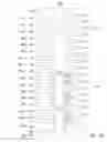 Fig. 18 - Apparatuses and methods for forming multiple decks of memory cells