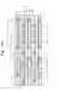 Fig. 40 - Vertical type memory device