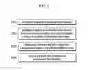 Fig. 02 - Organic light emitting diode display
