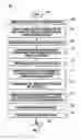 Fig. 02 - Method of making a semiconductor device using a dummy gate