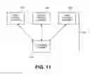 Fig. 11 - SONOS type stacks for nonvolatile charge trap memory devices and methods to form the same