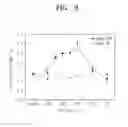 Fig. 09 - Solar cell and method of fabricating the same