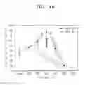 Fig. 11 - Solar cell and method of fabricating the same