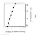 Fig. 02 - RESISTIVE MEMORY WITH A THERMALLY INSULATING REGION