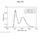 Fig. 13 - Organic light emitting display device