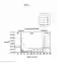 Fig. 03 - ORGANIC LIGHT EMITTING DIODE DISPLAY