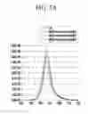 Fig. 04 - Organic light emitting diode display