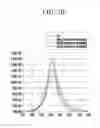 Fig. 05 - Organic light emitting diode display