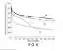Fig. 05 - Trapping dissolved polysulfide for high performance batteries