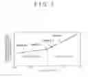 Fig. 06 - Membrane electrode assembly and fuel cell battery