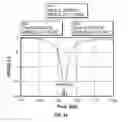 Fig. 21 - Multiband MIMO vehicular antenna assemblies