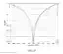 Fig. 22 - Multiple input loop antenna