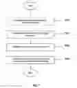 Fig. 08 - Preparation method for electromagnetic wave shield composite material using copper- and nickel-plated carbon fiber prepared by electroless and electrolytic continuous processes, and electromagnetic wave shield composite material