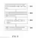 Fig. 06 - Adapter, portable electronic device and charge control method thereof