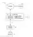 Fig. 01 - Power management system that changes the operating conditions of a battery charger