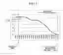 Fig. 14 - DEMAND ADJUSTMENT PLAN GENERATION APPARATUS, METHOD, AND RECORDING MEDIUM