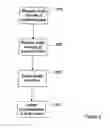 Fig. 04 - Automatic adjustments of audio alert characteristics of an alert device using ambient noise levels