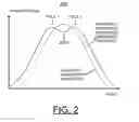 Fig. 03 - Implementing broadband resonator for resonant clock distribution