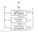 Fig. 01 - Duty cycle error detection device and duty cycle correction device having the same
