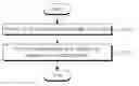 Fig. 01 - Method and interleaving apparatus for interleaving for error dispersion and computer readable recording medium for performing the same