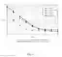 Fig. 05 - Method and interleaving apparatus for interleaving for error dispersion and computer readable recording medium for performing the same