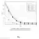 Fig. 08 - Method and interleaving apparatus for interleaving for error dispersion and computer readable recording medium for performing the same