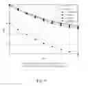 Fig. 10 - Method and interleaving apparatus for interleaving for error dispersion and computer readable recording medium for performing the same