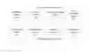 Fig. 03 - Method and system for backing up private key of electronic signature token