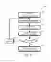 Fig. 08 - Certificates for low-power or low-memory devices