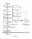 Fig. 03 - Power aware receiver/transmitter adaptation for high speed serial interfaces