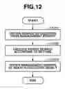 Fig. 13 - MANAGEMENT SYSTEM AND INFORMATION PROCESSING METHOD