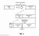 Fig. 04 - Distributed configuration management in a switch group
