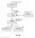 Fig. 06 - Distributed configuration management in a switch group