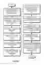 Fig. 22 - Distributed configuration management in a switch group
