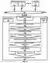 Fig. 05 - Non-intrusive device discovery and configuration cloning