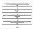 Fig. 06 - Non-intrusive device discovery and configuration cloning
