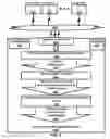 Fig. 10 - Non-intrusive device discovery and configuration cloning