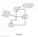 Fig. 08 - AUTOMATED NETWORK CONFIGURATION IN A CLOSED NETWORK TOPOLOGY