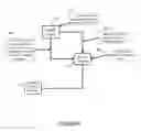 Fig. 09 - AUTOMATED NETWORK CONFIGURATION IN A CLOSED NETWORK TOPOLOGY