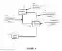Fig. 10 - AUTOMATED NETWORK CONFIGURATION IN A CLOSED NETWORK TOPOLOGY