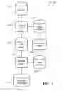 Fig. 04 - Reduction of management complexity of an information technology system