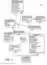 Fig. 05 - Reduction of management complexity of an information technology system