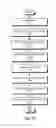 Fig. 210 - Topology navigator for IT services