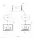 Fig. 04 - Centralized application programming interface monitoring tool